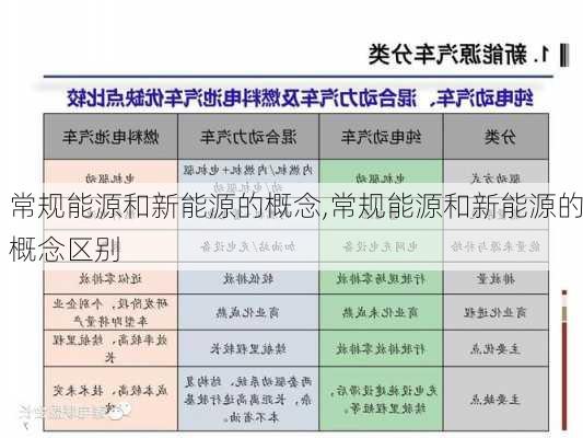 常规能源和新能源的概念,常规能源和新能源的概念区别