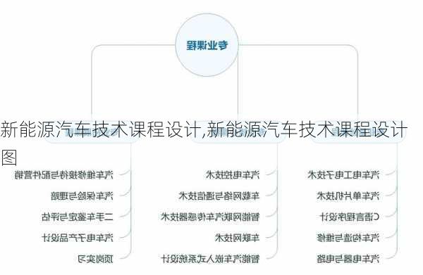 新能源汽车技术课程设计,新能源汽车技术课程设计图-第2张图片-苏希特新能源