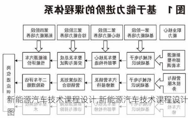 新能源汽车技术课程设计,新能源汽车技术课程设计图