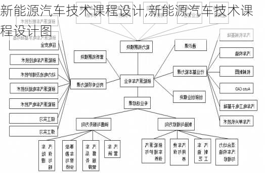 新能源汽车技术课程设计,新能源汽车技术课程设计图-第3张图片-苏希特新能源