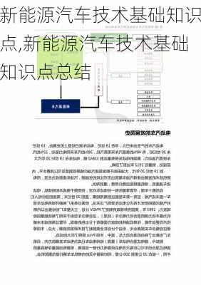 新能源汽车技术基础知识点,新能源汽车技术基础知识点总结-第1张图片-苏希特新能源