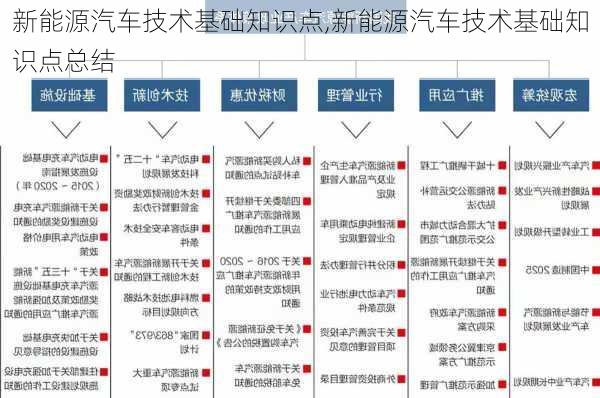 新能源汽车技术基础知识点,新能源汽车技术基础知识点总结-第2张图片-苏希特新能源