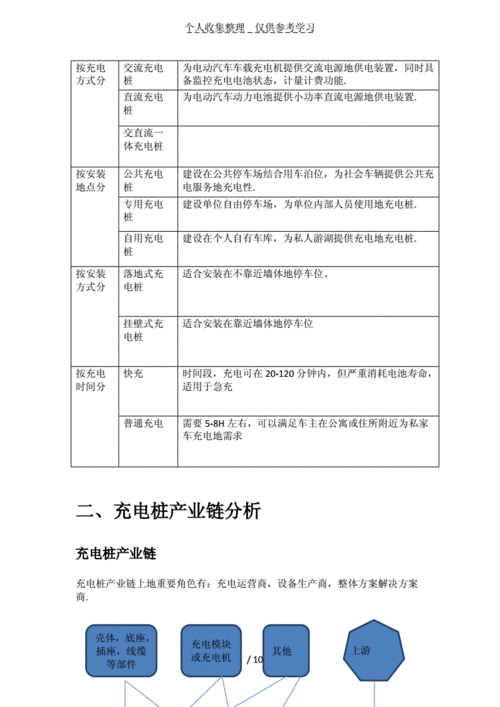 新能源汽车充电桩现状分析报告,新能源汽车充电桩现状分析报告怎么写-第1张图片-苏希特新能源