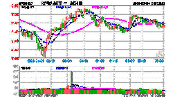 新能源电池股票最新分析图,新能源电池股票最新分析图表