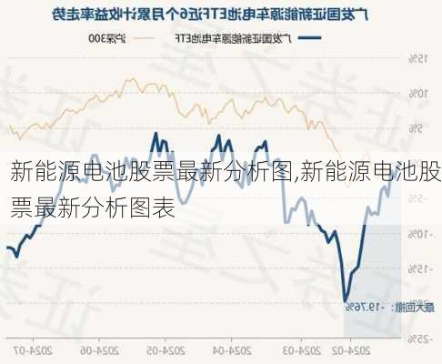 新能源电池股票最新分析图,新能源电池股票最新分析图表-第2张图片-苏希特新能源