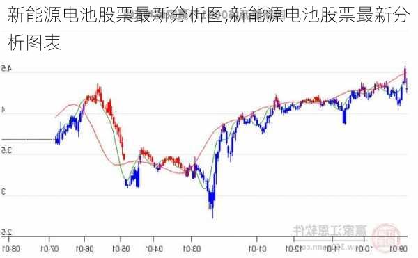 新能源电池股票最新分析图,新能源电池股票最新分析图表-第3张图片-苏希特新能源