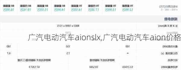 广汽电动汽车aionslx,广汽电动汽车aion价格