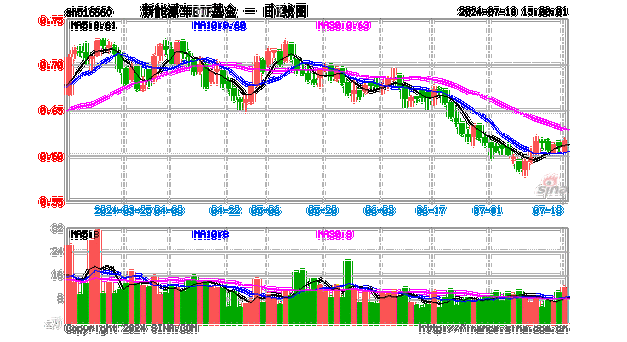 新能源汽车指数基金还能买吗,新能源汽车指数基金怎么样-第3张图片-苏希特新能源