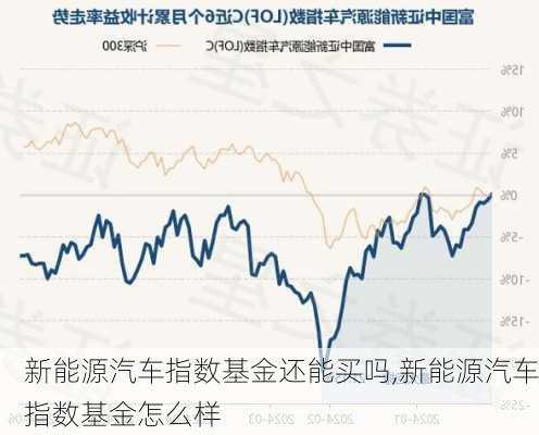 新能源汽车指数基金还能买吗,新能源汽车指数基金怎么样-第2张图片-苏希特新能源