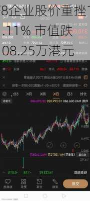 F8企业股价重挫11.11% 市值跌108.25万港元-第2张图片-苏希特新能源