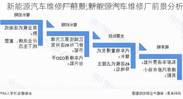 新能源汽车维修厂前景,新能源汽车维修厂前景分析-第2张图片-苏希特新能源