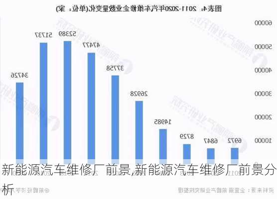 新能源汽车维修厂前景,新能源汽车维修厂前景分析-第3张图片-苏希特新能源