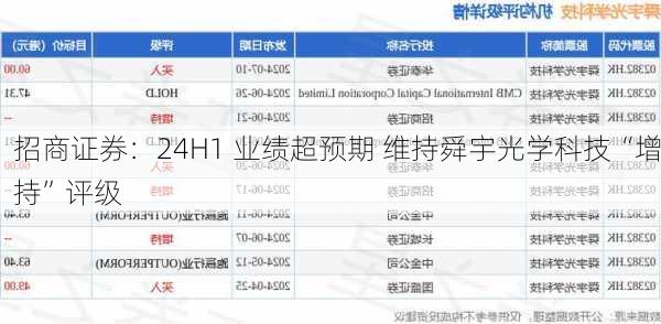 招商证券：24H1 业绩超预期 维持舜宇光学科技“增持”评级