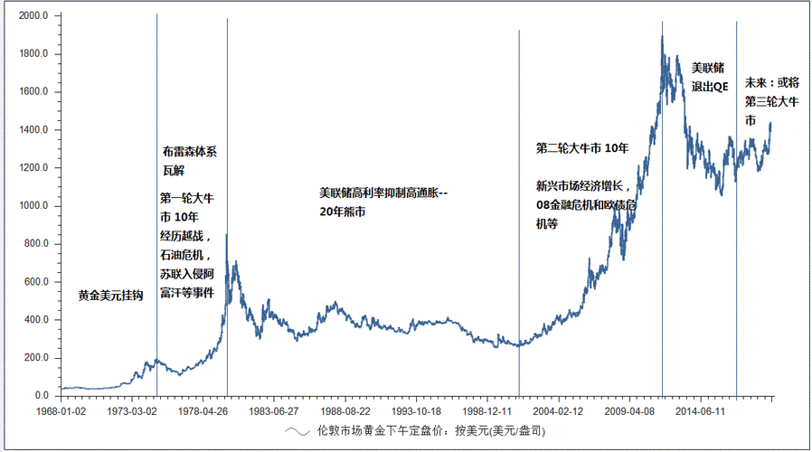 华安基金：美国大选变局，黄金波动加大-第3张图片-苏希特新能源