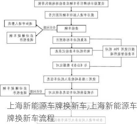 上海新能源车牌换新车,上海新能源车牌换新车流程-第2张图片-苏希特新能源