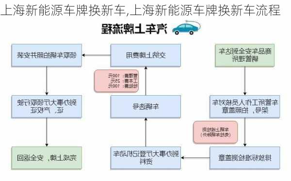 上海新能源车牌换新车,上海新能源车牌换新车流程-第3张图片-苏希特新能源