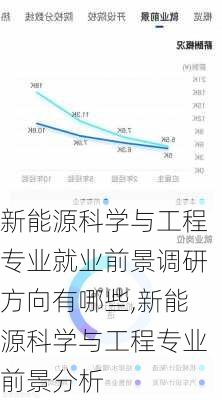 新能源科学与工程专业就业前景调研方向有哪些,新能源科学与工程专业前景分析-第2张图片-苏希特新能源