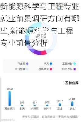 新能源科学与工程专业就业前景调研方向有哪些,新能源科学与工程专业前景分析-第1张图片-苏希特新能源