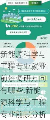 新能源科学与工程专业就业前景调研方向有哪些,新能源科学与工程专业前景分析-第3张图片-苏希特新能源