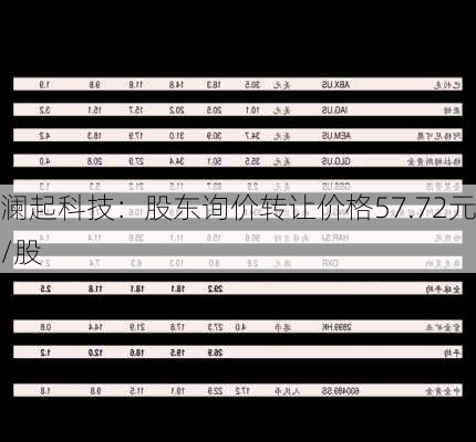 澜起科技：股东询价转让价格57.72元/股-第1张图片-苏希特新能源