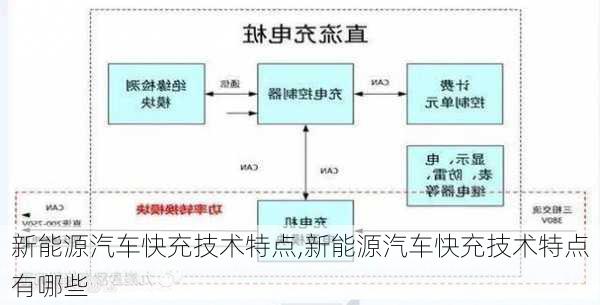 新能源汽车快充技术特点,新能源汽车快充技术特点有哪些-第3张图片-苏希特新能源