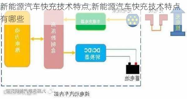 新能源汽车快充技术特点,新能源汽车快充技术特点有哪些-第2张图片-苏希特新能源