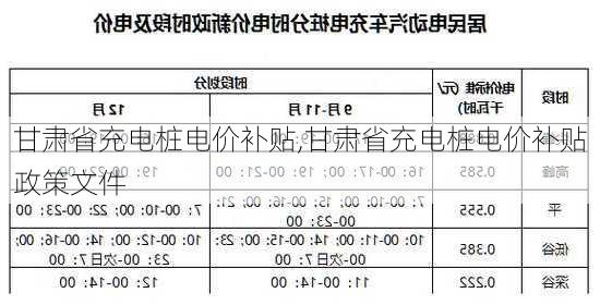 甘肃省充电桩电价补贴,甘肃省充电桩电价补贴政策文件-第3张图片-苏希特新能源