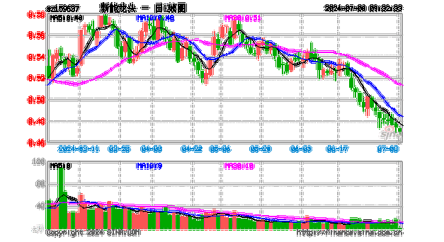 新能源汽车概念股票龙头一览表最新公告,新能源汽车概念股票龙头一览表最新公告-第3张图片-苏希特新能源