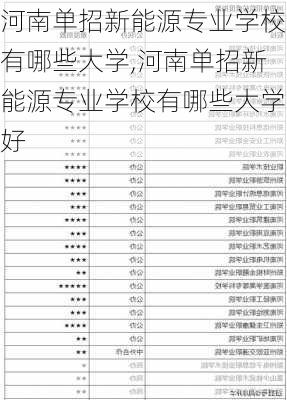 河南单招新能源专业学校有哪些大学,河南单招新能源专业学校有哪些大学好-第2张图片-苏希特新能源