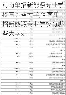 河南单招新能源专业学校有哪些大学,河南单招新能源专业学校有哪些大学好-第1张图片-苏希特新能源