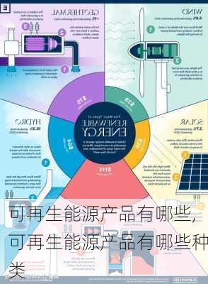 可再生能源产品有哪些,可再生能源产品有哪些种类