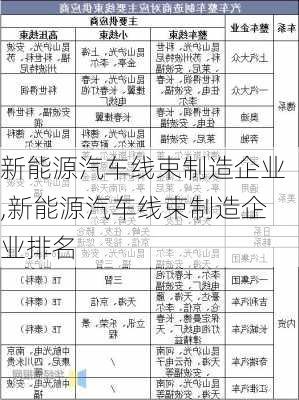 新能源汽车线束制造企业,新能源汽车线束制造企业排名