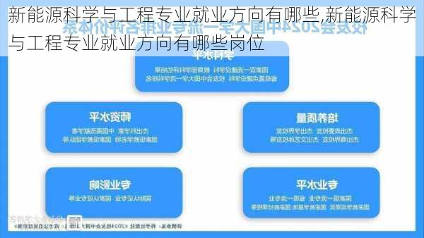 新能源科学与工程专业就业方向有哪些,新能源科学与工程专业就业方向有哪些岗位-第1张图片-苏希特新能源