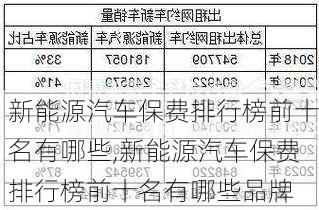 新能源汽车保费排行榜前十名有哪些,新能源汽车保费排行榜前十名有哪些品牌-第2张图片-苏希特新能源