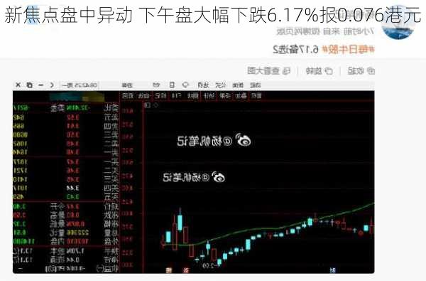 新焦点盘中异动 下午盘大幅下跌6.17%报0.076港元-第2张图片-苏希特新能源