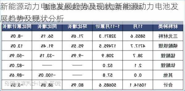 新能源动力电池发展趋势及现状,新能源动力电池发展趋势及现状分析-第2张图片-苏希特新能源