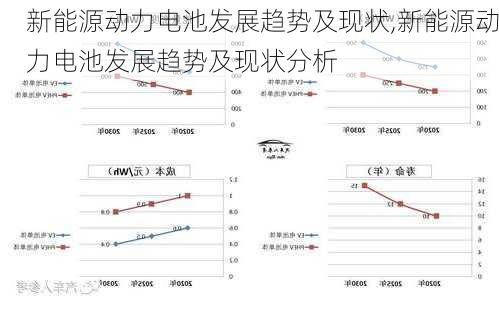 新能源动力电池发展趋势及现状,新能源动力电池发展趋势及现状分析-第1张图片-苏希特新能源