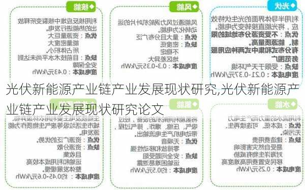 光伏新能源产业链产业发展现状研究,光伏新能源产业链产业发展现状研究论文-第2张图片-苏希特新能源