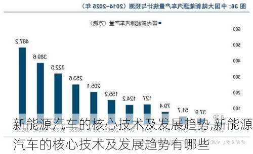 新能源汽车的核心技术及发展趋势,新能源汽车的核心技术及发展趋势有哪些