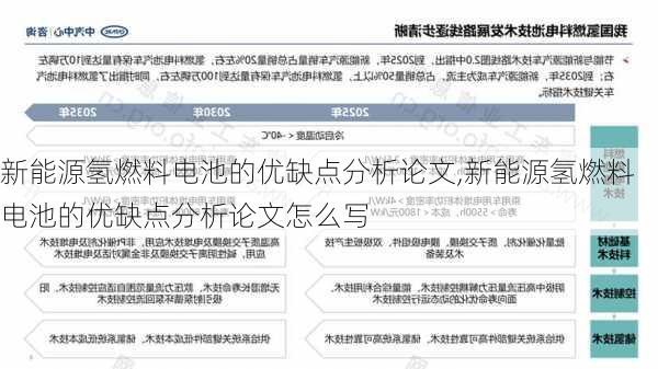 新能源氢燃料电池的优缺点分析论文,新能源氢燃料电池的优缺点分析论文怎么写-第2张图片-苏希特新能源