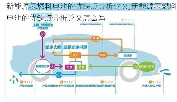 新能源氢燃料电池的优缺点分析论文,新能源氢燃料电池的优缺点分析论文怎么写-第3张图片-苏希特新能源