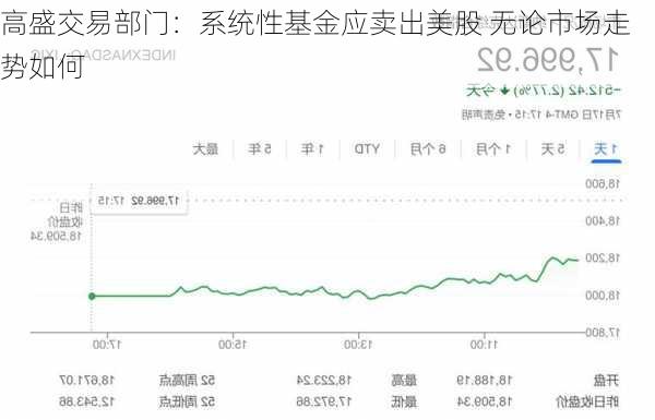 高盛交易部门：系统性基金应卖出美股 无论市场走势如何-第2张图片-苏希特新能源