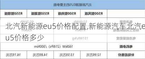 北汽新能源eu5价格配置,新能源汽车北汽eu5价格多少