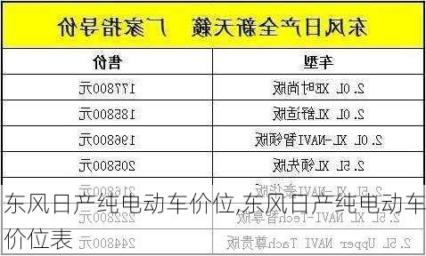 东风日产纯电动车价位,东风日产纯电动车价位表