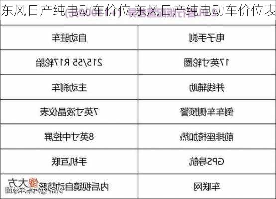 东风日产纯电动车价位,东风日产纯电动车价位表-第2张图片-苏希特新能源