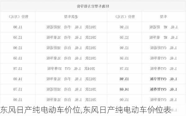 东风日产纯电动车价位,东风日产纯电动车价位表-第3张图片-苏希特新能源