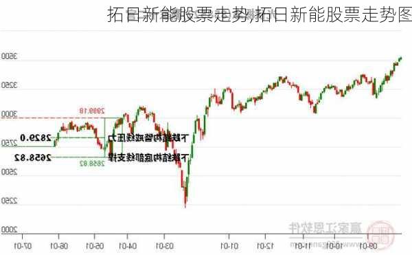 拓日新能股票走势,拓日新能股票走势图-第2张图片-苏希特新能源