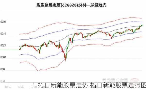 拓日新能股票走势,拓日新能股票走势图-第3张图片-苏希特新能源