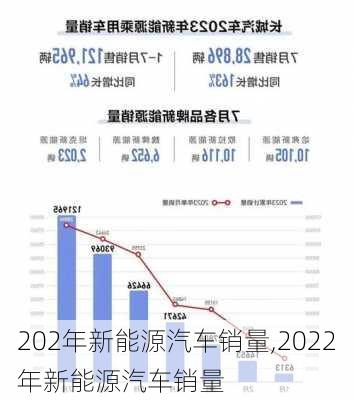 202年新能源汽车销量,2022年新能源汽车销量