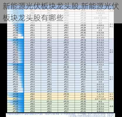 新能源光伏板块龙头股,新能源光伏板块龙头股有哪些-第3张图片-苏希特新能源